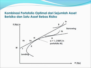 Kombinasi Portofolio Optimal dari Sejumlah Asset
Berisiko dan Satu Asset Bebas Risiko
Borrowing
Lending
A
B
Ia
Ib
M
X
IIaIIb a = 1, (100% in
portofolio M)
σ (Rp)
Rf
E (Rp)
Y
 