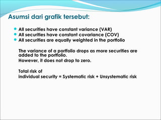 Asumsi dari grafik tersebut:
All securities have constant variance (VAR)
All securities have constant covariance (COV)
All securities are equally weighted in the portfolio
The variance of a portfolio drops as more securities are
added to the portfolio.
However, it does not drop to zero.
Total risk of
individual security = Systematic risk + Unsystematic risk
 