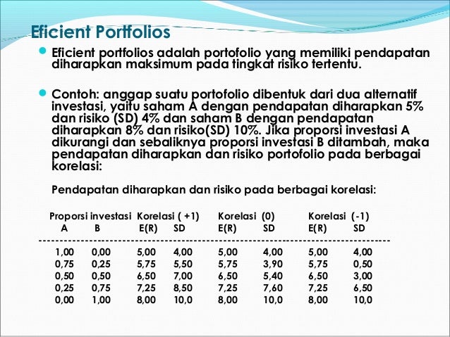 36++ Contoh soal manajemen risiko investasi information
