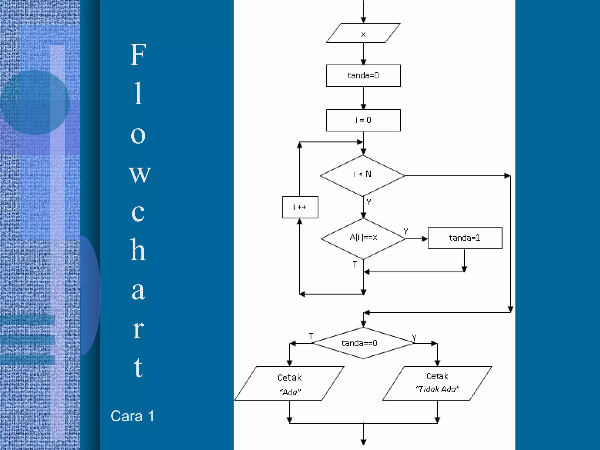 4
F
l
o
w
c
h
a
r
t
Cara 1
 