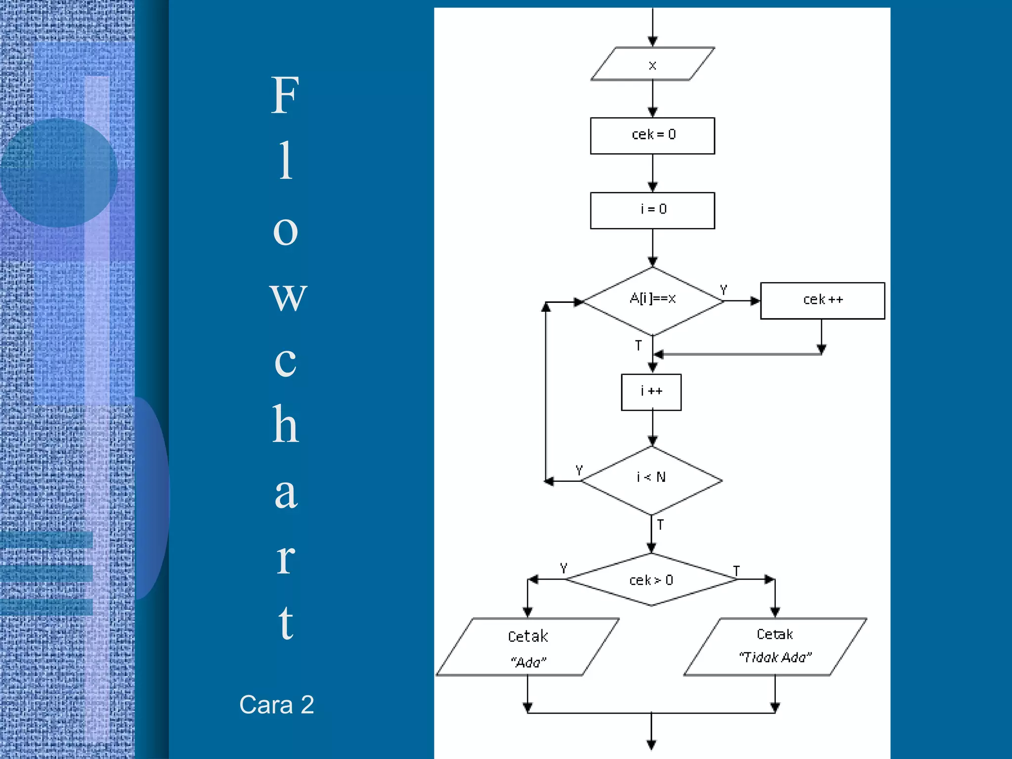 5
F
l
o
w
c
h
a
r
t
Cara 2
 
