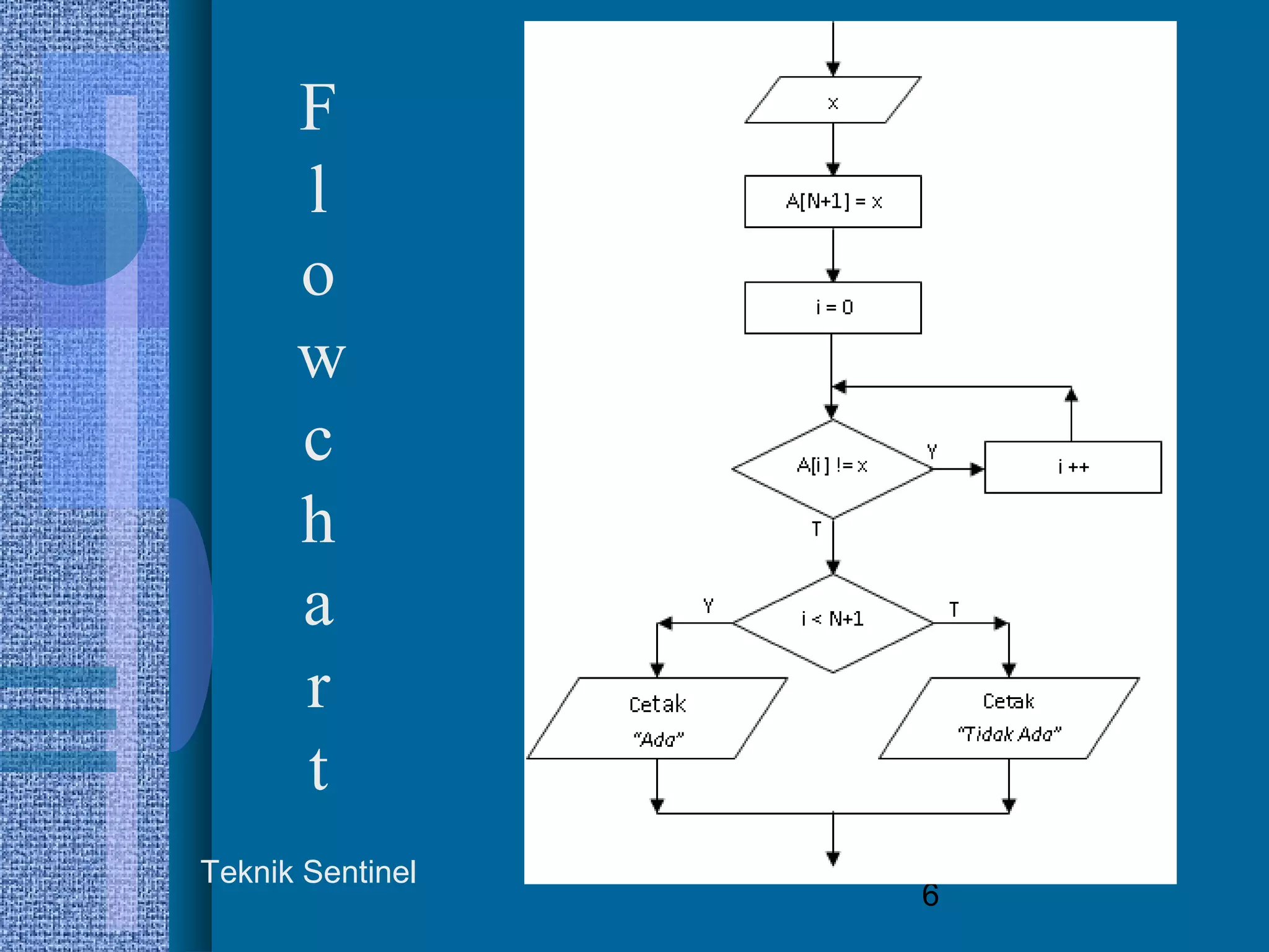 6
F
l
o
w
c
h
a
r
t
Teknik Sentinel
 