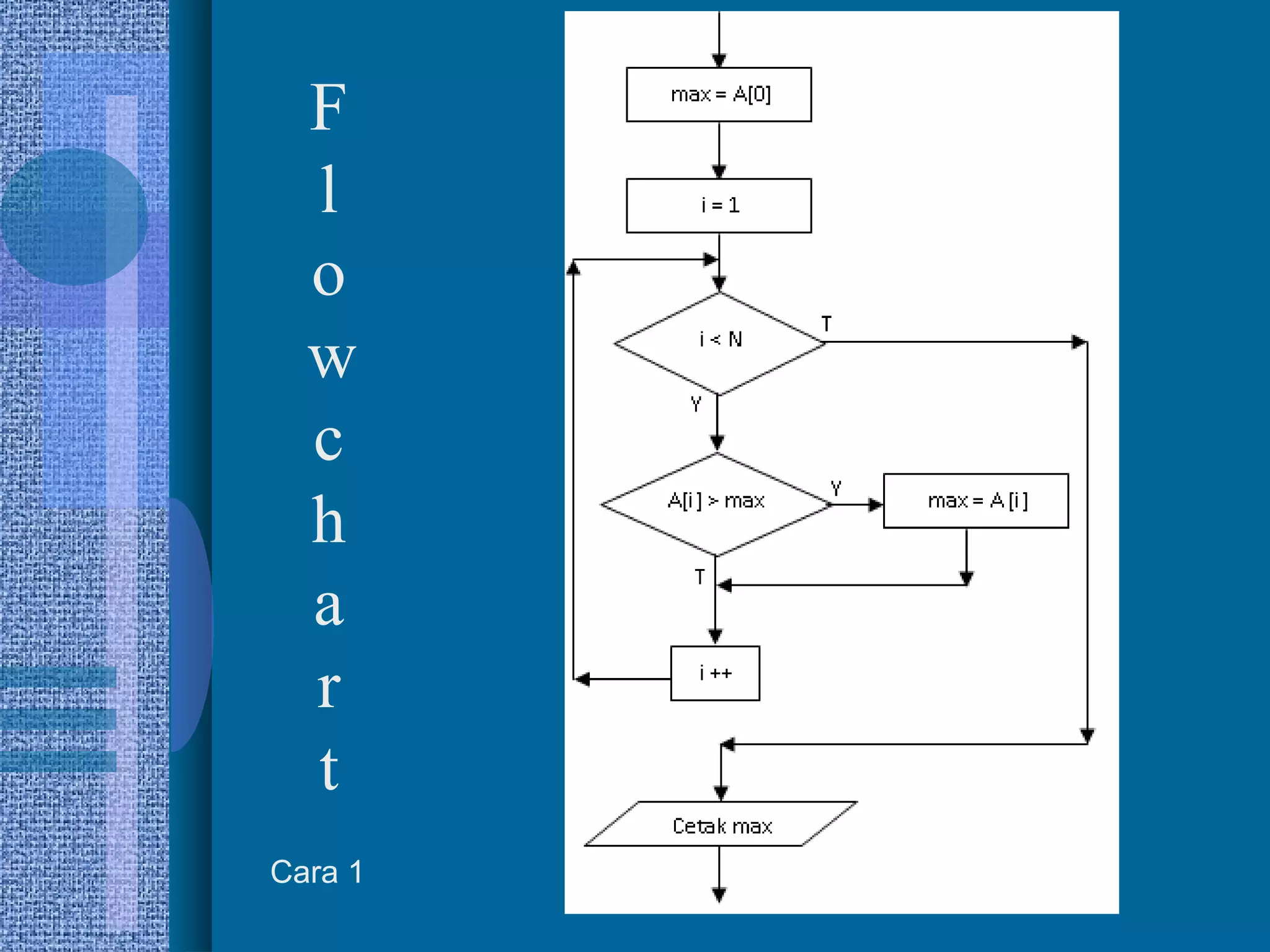 8
F
l
o
w
c
h
a
r
t
Cara 1
 