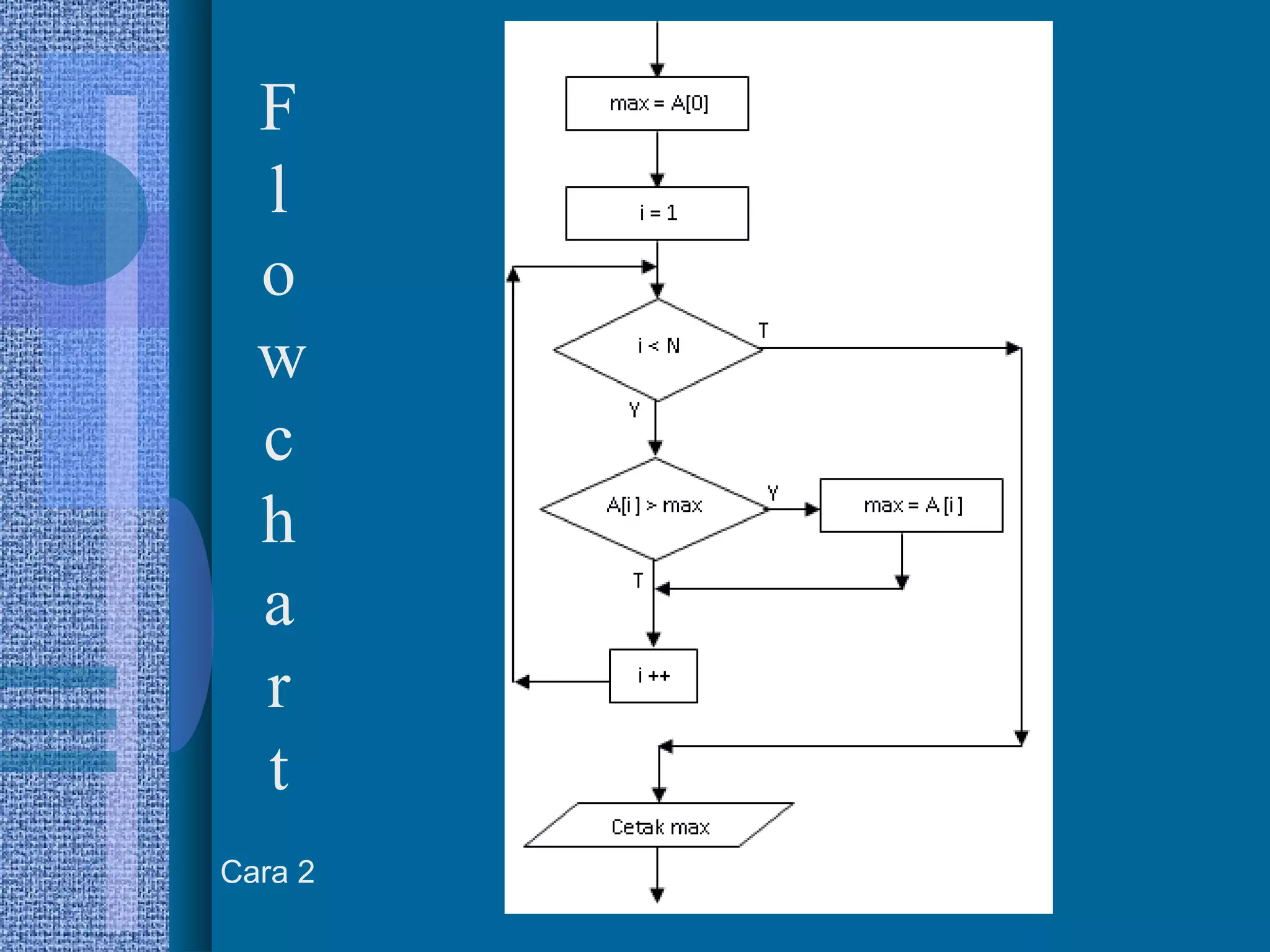 9
F
l
o
w
c
h
a
r
t
Cara 2
 