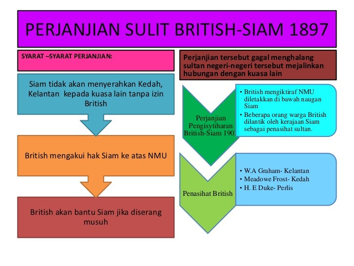 Bab 3 Sejarah Ting 2