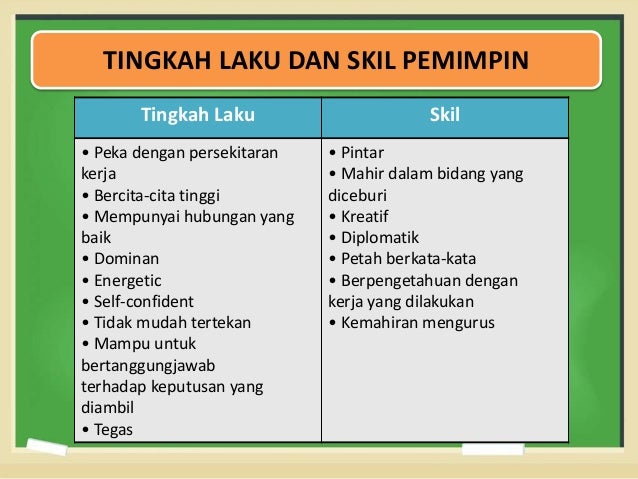 Bab 3 sifat pemimpin