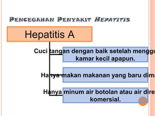 PENCEGAHAN PENYAKIT HEPATITIS
Hepatitis A
Cuci tangan dengan baik setelah menggu
kamar kecil apapun.
Hanya makan makanan yang baru dima
Hanya minum air botolan atau air direb
komersial.
 