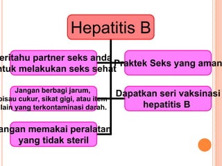 Hepatitis B
eritahu partner seks anda
ntuk melakukan seks sehat
Praktek Seks yang aman
Jangan berbagi jarum,
pisau cukur, sikat gigi, atau item
lain yang terkontaminasi darah.
Dapatkan seri vaksinasi
hepatitis B
angan memakai peralatan
yang tidak steril
 