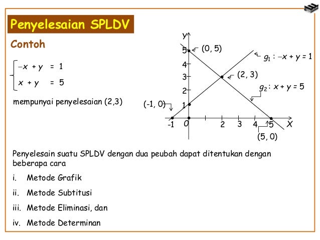 sistem persamaan linear