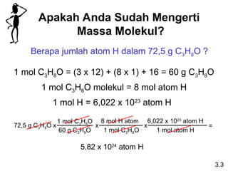 Apakah Anda Sudah Mengerti
Massa Molekul?
Berapa jumlah atom H dalam 72,5 g C3H8O ?
1 mol C3H8O = (3 x 12) + (8 x 1) + 16 = 60 g C3H8O
1 mol H = 6,022 x 1023
atom H
5,82 x 1024
atom H
3.3
1 mol C3H8O molekul = 8 mol atom H
72,5 g C3H8O
1 mol C3H8O
60 g C3H8O
x
8 mol H atom
1 mol C3H8O
x
6,022 x 1023
atom H
1 mol atom H
x =
 