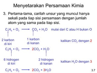 Menyetarakan Persamaan Kimia
3. Pertama-tama, carilah unsur yang muncul hanya
sekali pada tiap sisi persamaan dengan jumlah
atom yang sama pada tiap sisi.
C2H6 + O2 CO2 + H2O
3.7
mulai dari C atau H bukan O
2 karbon
di kiri
1 karbon
di kanan
kalikan CO2 dengan 2
C2H6 + O2 2CO2 + H2O
6 hidrogen
di kiri
2 hidrogen
di kanan
kalikan H2O dengan 3
C2H6 + O2 2CO2 + 3H2O
 