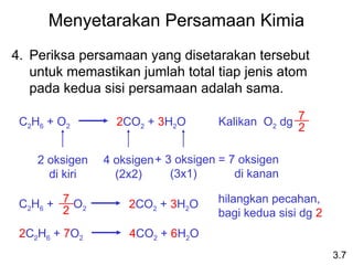 Menyetarakan Persamaan Kimia
4. Periksa persamaan yang disetarakan tersebut
untuk memastikan jumlah total tiap jenis atom
pada kedua sisi persamaan adalah sama.
3.7
2 oksigen
di kiri
4 oksigen
(2x2)
C2H6 + O2 2CO2 + 3H2O
+ 3 oksigen
(3x1)
Kalikan O2 dg
7
2
= 7 oksigen
di kanan
C2H6 + O2 2CO2 + 3H2O
7
2
hilangkan pecahan,
bagi kedua sisi dg 2
2C2H6 + 7O2 4CO2 + 6H2O
 