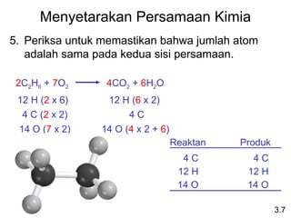Menyetarakan Persamaan Kimia
5. Periksa untuk memastikan bahwa jumlah atom
adalah sama pada kedua sisi persamaan.
3.7
2C2H6 + 7O2 4CO2 + 6H2O
Reaktan Produk
4 C
12 H
14 O
4 C
12 H
14 O
4 C (2 x 2) 4 C
12 H (2 x 6) 12 H (6 x 2)
14 O (7 x 2) 14 O (4 x 2 + 6)
 