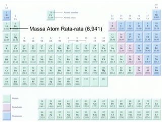 Massa Atom Rata-rata (6,941)
 