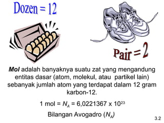 Mol adalah banyaknya suatu zat yang mengandung
entitas dasar (atom, molekul, atau partikel lain)
sebanyak jumlah atom yang terdapat dalam 12 gram
karbon-12.
3.2
1 mol = NA = 6,0221367 x 1023
Bilangan Avogadro (NA)
 