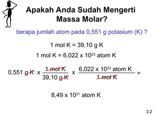 Apakah Anda Sudah Mengerti
Massa Molar?
berapa jumlah atom pada 0,551 g potasium (K) ?
1 mol K = 39,10 g K
1 mol K = 6,022 x 1023
atom K
0,551 g K
1 mol K
39,10 g K
x x
6,022 x 1023
atom K
1 mol K
=
8,49 x 1021
atom K
3.2
 