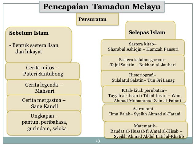 Bab 3 Tamadun Melayu (2)