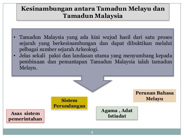 Bab 3 Tamadun Melayu Bahagian 2