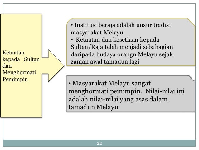 Bab 3 Tamadun Melayu Baru