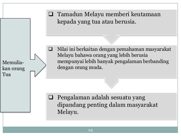 Bab 3 Tamadun Melayu