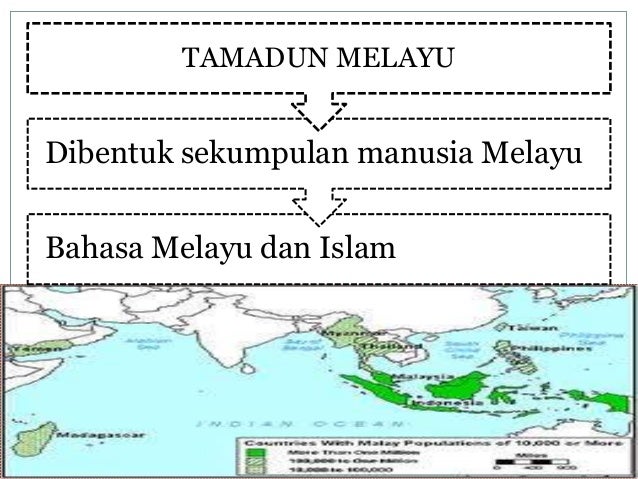 Bab 3 Tamadun Melayu