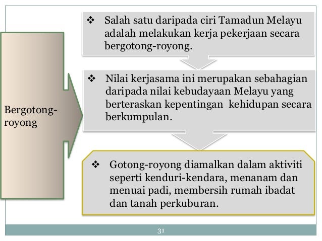Bab 3 Tamadun Melayu