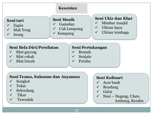 Bab 3 Tamadun Melayu