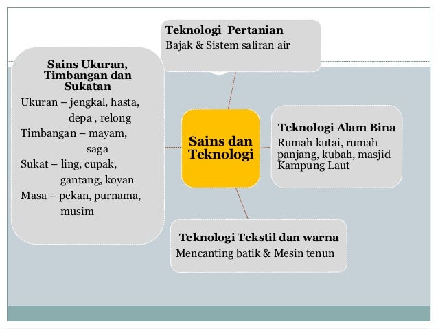 Bab 3 Tamadun Melayu