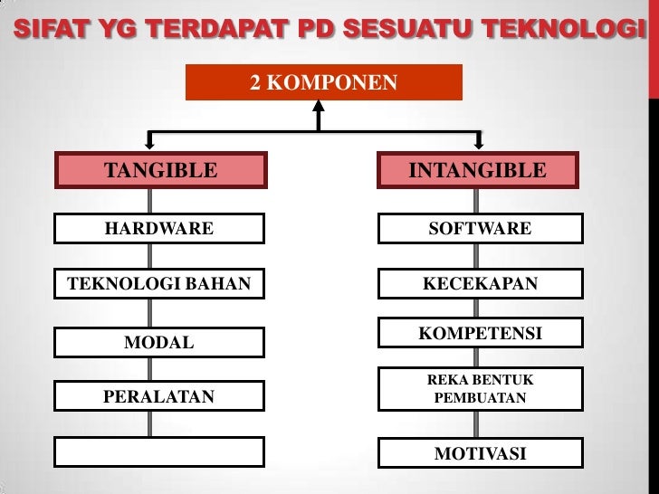 Teknologi Bab 3