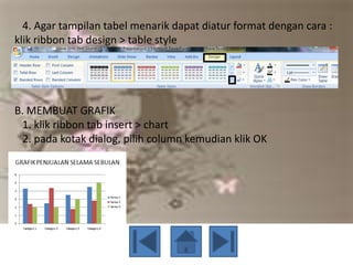 4. Agar tampilan tabel menarik dapat diatur format dengan cara :
klik ribbon tab design > table style




B. MEMBUAT GRAFIK
 1. klik ribbon tab insert > chart
 2. pada kotak dialog, pilih column kemudian klik OK
 