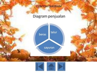 CONTOH DIAGRAM
 