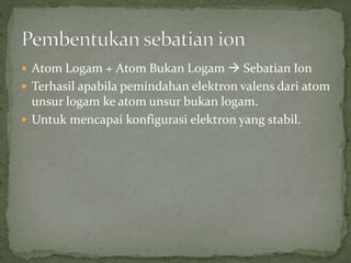  Atom Logam + Atom Bukan Logam  Sebatian Ion
 Terhasil apabila pemindahan elektron valens dari atom
unsur logam ke atom unsur bukan logam.
 Untuk mencapai konfigurasi elektron yang stabil.
 