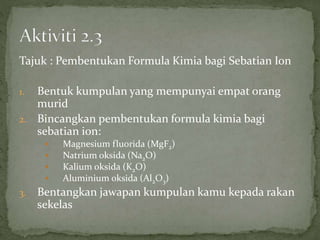 Tajuk : Pembentukan Formula Kimia bagi Sebatian Ion
1. Bentuk kumpulan yang mempunyai empat orang
murid
2. Bincangkan pembentukan formula kimia bagi
sebatian ion:
 Magnesium fluorida (MgF2)
 Natrium oksida (Na2O)
 Kalium oksida (K2O)
 Aluminium oksida (Al2O3)
3. Bentangkan jawapan kumpulan kamu kepada rakan
sekelas
 