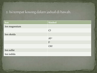 Ion Simbol
Ion magnesium
Cl-
Ion oksida
Al3+
F-
OH-
Ion sulfat
Ion iodida
 