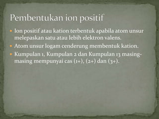  Ion positif atau kation terbentuk apabila atom unsur
melepaskan satu atau lebih elektron valens.
 Atom unsur logam cenderung membentuk kation.
 Kumpulan 1, Kumpulan 2 dan Kumpulan 13 masing-
masing mempunyai cas (1+), (2+) dan (3+).
 
