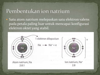  Satu atom natrium melepaskan satu elektron valens
pada petala paling luar untuk mencapai konfigurasi
elektron oktet yang stabil.
 