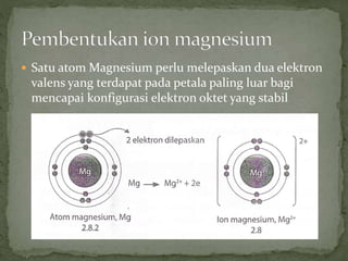  Satu atom Magnesium perlu melepaskan dua elektron
valens yang terdapat pada petala paling luar bagi
mencapai konfigurasi elektron oktet yang stabil
 