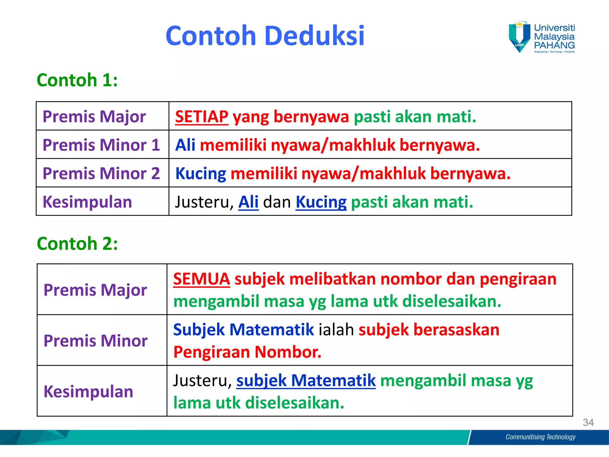 LOGIK & METODOLOGI (Seni dan Kaedah Berfikir) | PDF