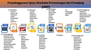 Ukpp Bab 3 UKP.pptx