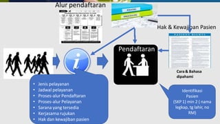Ukpp Bab 3 UKPP Standar 1-4_Fajri.pdf