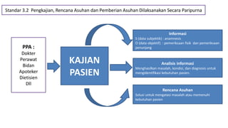 Ukpp Bab 3 UKPP Standar 1-4_Fajri.pdf