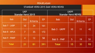 Ukpp Bab 3 UKPP Standar 1-4_Fajri.pdf