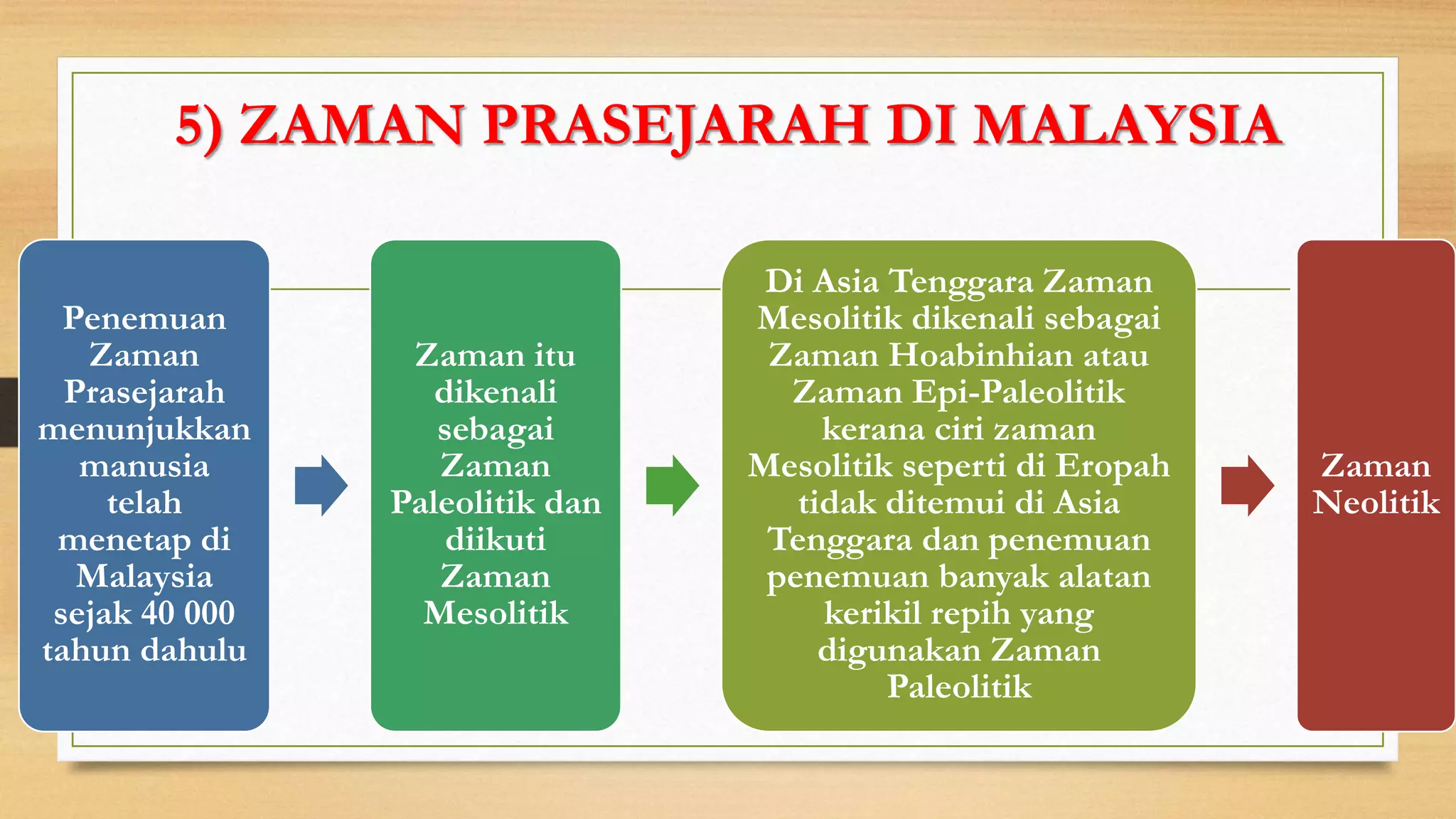 Bab 3 zaman pra sejarah | PPTX