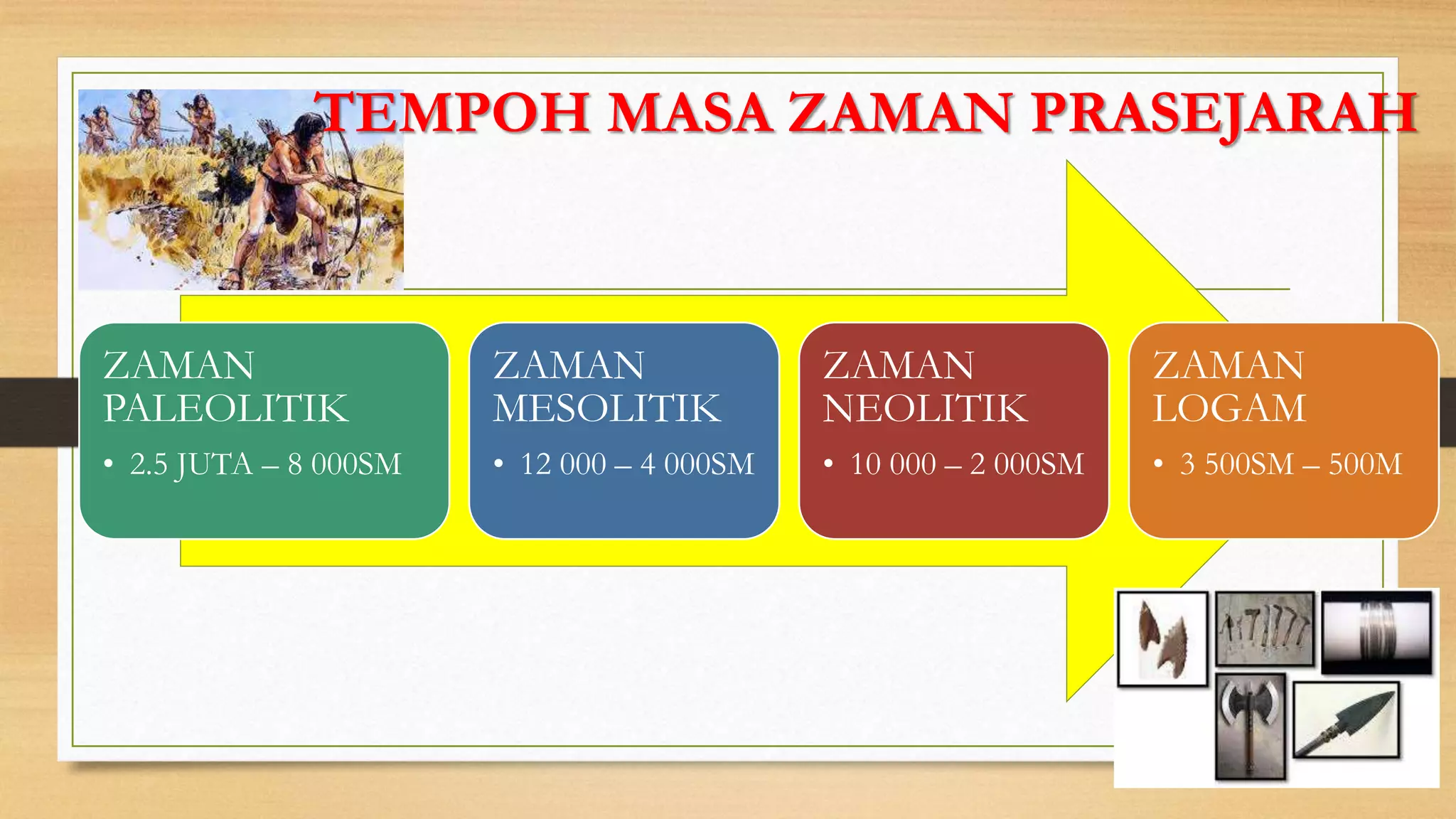 Bab 3 zaman pra sejarah | PPTX