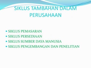 SIKLUS TAMBAHAN DALAM
          PERUSAHAAN

 SIKLUS PEMASARAN
 SIKLUS PERSEDIAAN
 SIKLUS SUMBER DAYA MANUSIA
 SIKLUS PENGEMBANGAN DAN PENELITIAN
 
