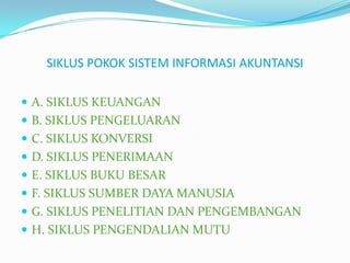 SIKLUS POKOK SISTEM INFORMASI AKUNTANSI

 A. SIKLUS KEUANGAN
 B. SIKLUS PENGELUARAN
 C. SIKLUS KONVERSI
 D. SIKLUS PENERIMAAN
 E. SIKLUS BUKU BESAR
 F. SIKLUS SUMBER DAYA MANUSIA
 G. SIKLUS PENELITIAN DAN PENGEMBANGAN
 H. SIKLUS PENGENDALIAN MUTU
 