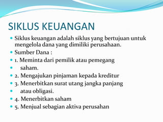 SIKLUS KEUANGAN
 Siklus keuangan adalah siklus yang bertujuan untuk
    mengelola dana yang dimiliki perusahaan.
   Sumber Dana :
   1. Meminta dari pemilik atau pemegang
      saham.
   2. Mengajukan pinjaman kepada kreditur
   3. Menerbitkan surat utang jangka panjang
      atau obligasi.
   4. Menerbitkan saham
   5. Menjual sebagian aktiva perusahan
 