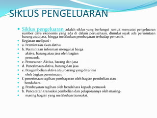 SIKLUS PENGELUARAN
  Siklus pengeluaran               adalah siklus yang berfungsi untuk mencatat pengeluaran
     sumber daya ekonomis yang ada di dalam perusahaan, dimulai sejak ada permintaan
     barang atau jasa, hingga melakukan pembayaran terhadap pemasok.
    Kegiatan meliputi :
    a. Permintaan akan aktiva
    b. Permintaan informasi mengenai harga
       aktiva, barang atau jasa oleh bagian
       pemasok.
    c. Pemesanan Aktiva, barang dan jasa
    d. Penerimaan aktiva, barang dan jasa
    e. Pengembelian aktiva atau barang yang diterima
       oleh bagian penerimaan.
    f. penerimaan tagihan pembayaran oleh bagian pembelian atau
       bendahara.
    g. Pembayaran tagihan oleh bendahara kepada pemasok
    h. Pencatatan transaksi pembelian dan pelaporannya oleh masing-
       masing bagian yang melakukan transaksi.
 