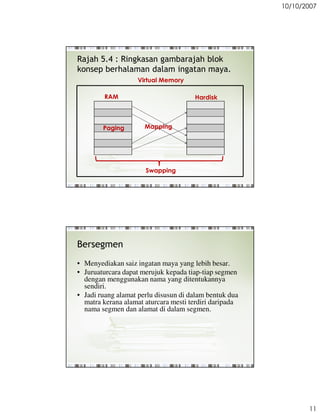 10/10/2007




Rajah 5.4 : Ringkasan gambarajah blok
konsep berhalaman dalam ingatan maya.
                   Virtual Memory

        RAM                           Hardisk



        Paging        Mapping




                      Swapping




Bersegmen
? Menyediakan saiz ingatan maya yang lebih besar.
? Juruaturcara dapat merujuk kepada tiap-tiap segmen
  dengan menggunakan nama yang ditentukannya
  sendiri.
? Jadi ruang alamat perlu disusun di dalam bentuk dua
  matra kerana alamat aturcara mesti terdiri daripada
  nama segmen dan alamat di dalam segmen.




                                                               11
 