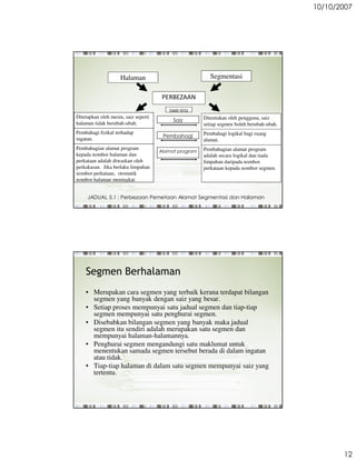 10/10/2007




                     Halaman                             Segmentasi

                                       PERBEZAAN
                                         DARI SEGI
Ditetapkan oleh mesin, saiz seperti                    Ditentukan oleh pengguna, saiz
                                           Saiz
halaman tidak berubah-ubah.                            setiap segmen boleh berubah-ubah.
Pembahagi fizikal terhadap                             Pembahagi logikal bagi ruang
                                       Pembahagi
ingatan.                                               alamat.
Pembahagian alamat program                             Pembahagian alamat program
                                      Alamat program
kepada nombor halaman dan                              adalah secara logikal dan tiada
perkataan adalah diwaskan oleh                         limpahan daripada nombor
perkakasan. Jika berlaku limpahan                      perkataan kepada nombor segmen.
nombor perkataan, otomatik
nombor halaman meningkat.


     JADUAL 5.1 : Perbezaan Pemetaan Alamat Segmentasi dan Halaman




    Segmen Berhalaman
    ? Merupakan cara segmen yang terbaik kerana terdapat bilangan
      segmen yang banyak dengan saiz yang besar.
    ? Setiap proses mempunyai satu jadual segmen dan tiap-tiap
      segmen mempunyai satu penghurai segmen.
    ? Disebabkan bilangan segmen yang banyak maka jadual
      segmen itu sendiri adalah merupakan satu segmen dan
      mempunyai halaman-halamannya.
    ? Penghurai segmen mengandungi satu maklumat untuk
      menentukan samada segmen tersebut berada di dalam ingatan
      atau tidak.
    ? Tiap-tiap halaman di dalam satu segmen mempunyai saiz yang
      tertentu.




                                                                                                  12
 